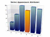 series attributes appearance